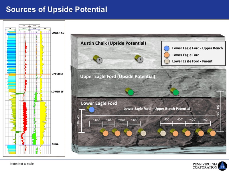 Investor Update Hunt Acquisition – Penn Virginia Corp – slide 14