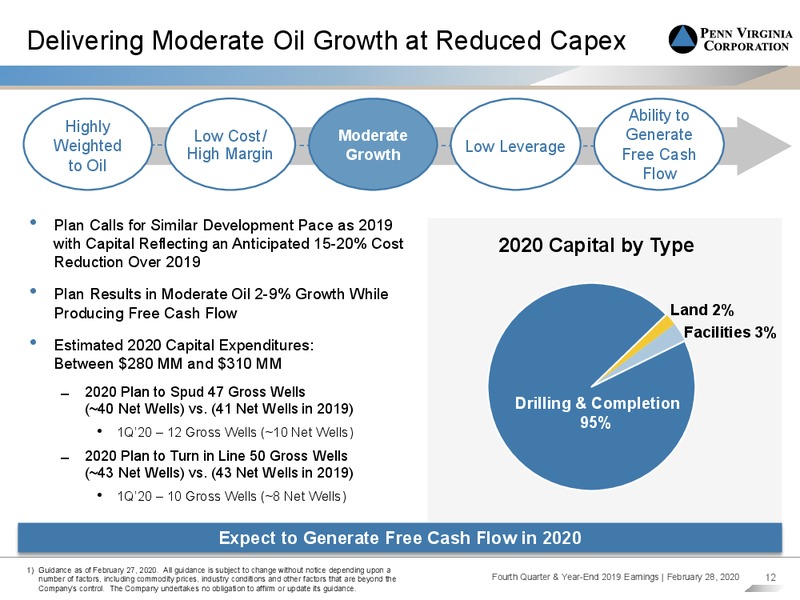 Q4 2019 Earnings – Penn Virginia Corp – slide 11