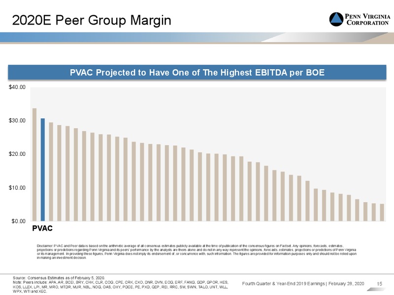 Q4 2019 Earnings – Penn Virginia Corp – slide 14