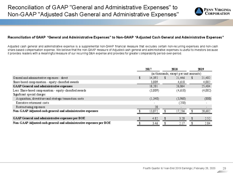 Q4 2019 Earnings – Penn Virginia Corp – slide 28