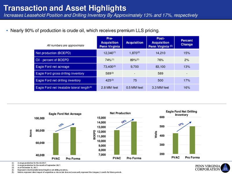 4Q 2017 Earnings and 2018 – Penn Virginia Corp – slide 23