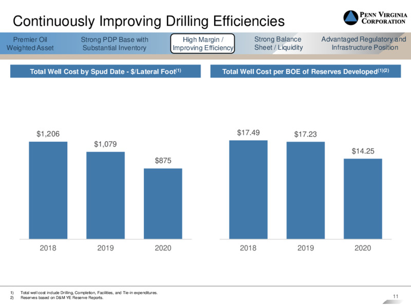 Q4 and Year End 2020 Earnings Presentation – Penn Virginia Corp – slide 10