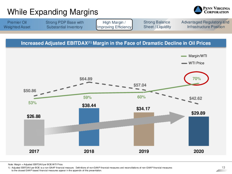 Q4 and Year End 2020 Earnings Presentation – Penn Virginia Corp – slide 12