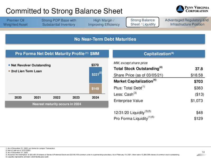 Q4 and Year End 2020 Earnings Presentation – Penn Virginia Corp – slide 13
