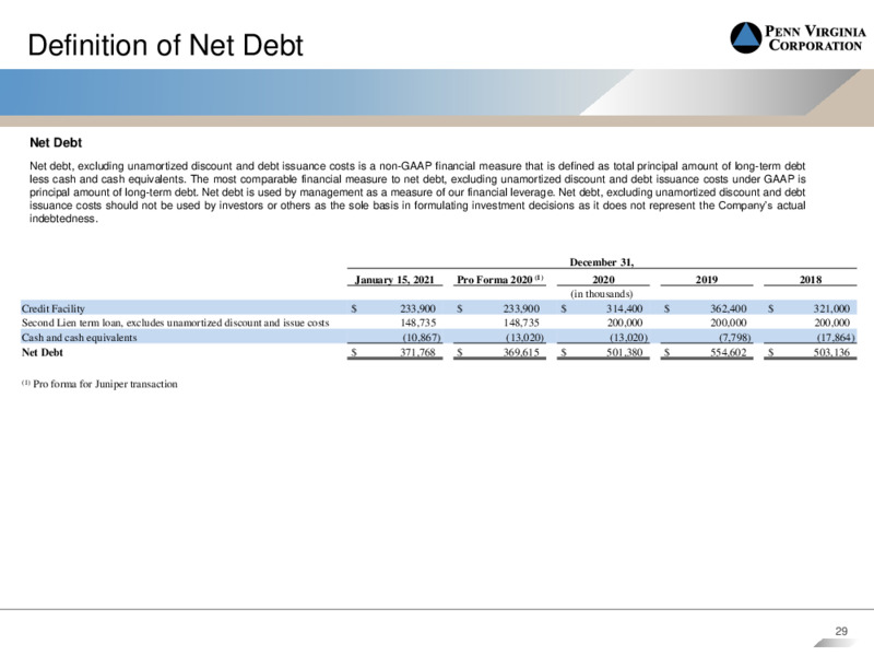 Q4 and Year End 2020 Earnings Presentation – Penn Virginia Corp – slide 28