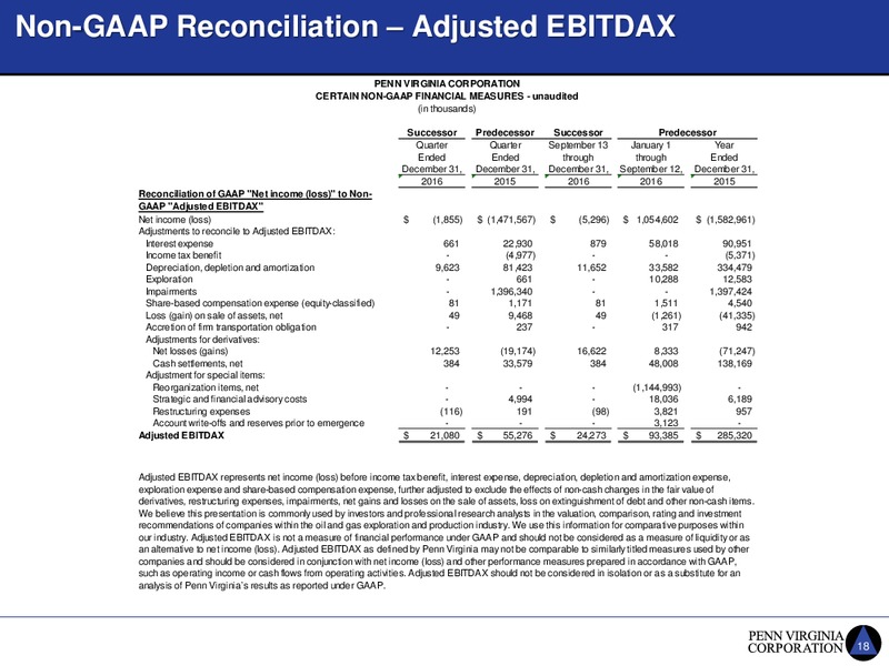 Q4 and Full Year 2016 Earnings Call – Penn Virginia Corp – slide 16
