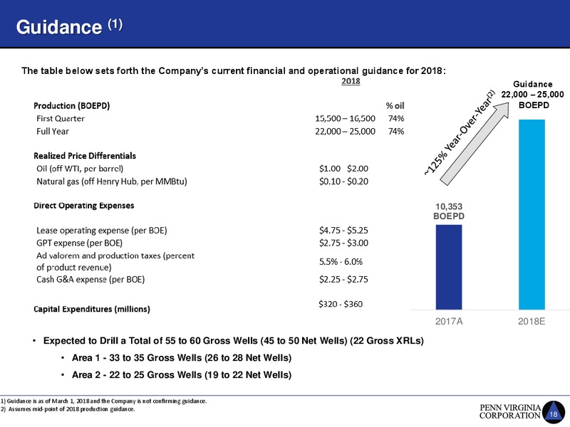 IPAA Oil and Gas Investment Symposium – Penn Virginia Corp – slide 18