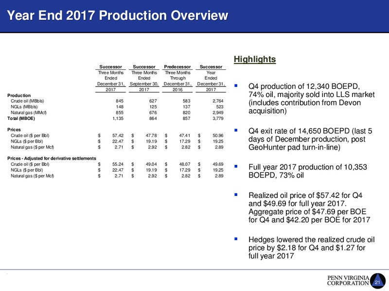 IPAA Oil and Gas Investment Symposium – Penn Virginia Corp – slide 21