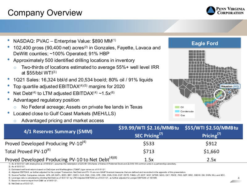 First Quarter 2021 Presentation – Penn Virginia Corp – slide 3