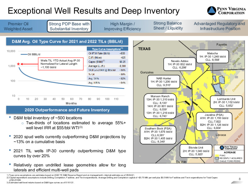 First Quarter 2021 Presentation – Penn Virginia Corp – slide 7