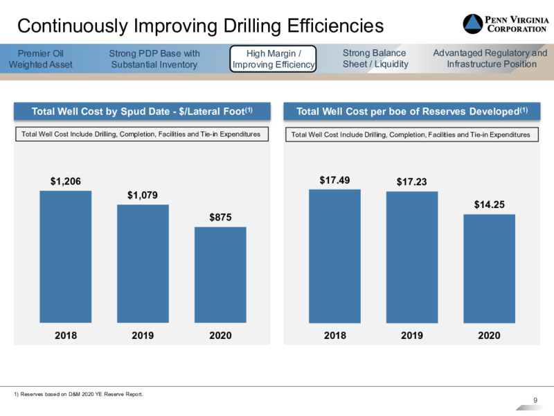 First Quarter 2021 Presentation – Penn Virginia Corp – slide 8