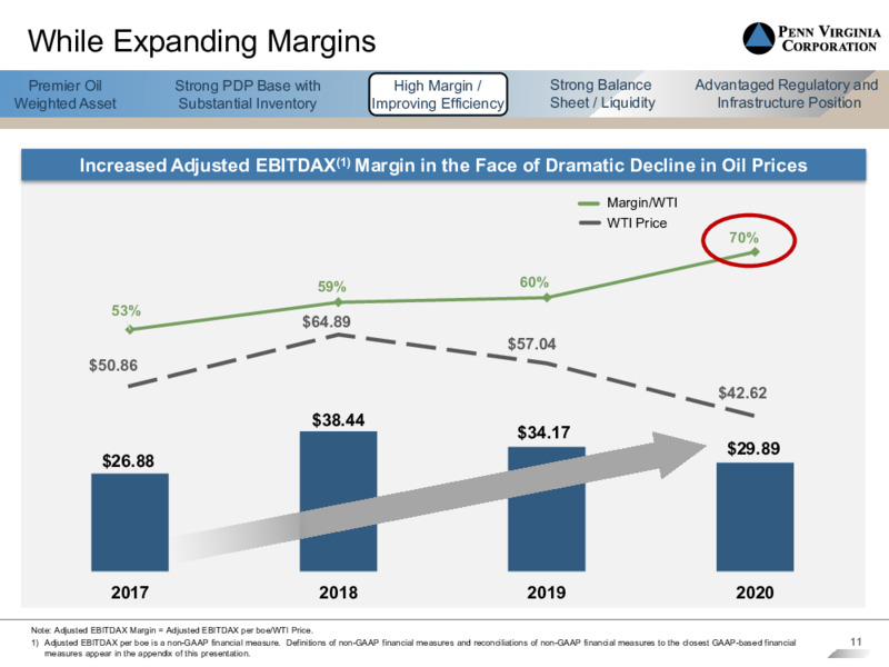 First Quarter 2021 Presentation – Penn Virginia Corp – slide 10