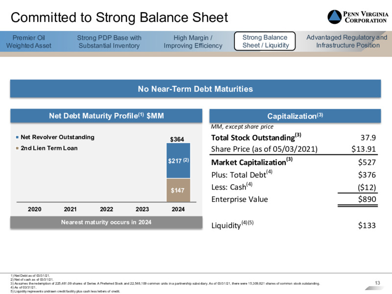 First Quarter 2021 Presentation – Penn Virginia Corp – slide 12