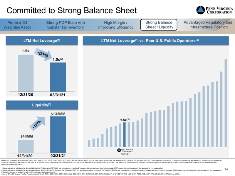 First Quarter 2021 Presentation – Penn Virginia Corp – slide 13