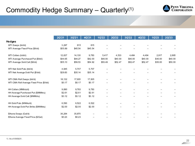 First Quarter 2021 Presentation – Penn Virginia Corp – slide 21