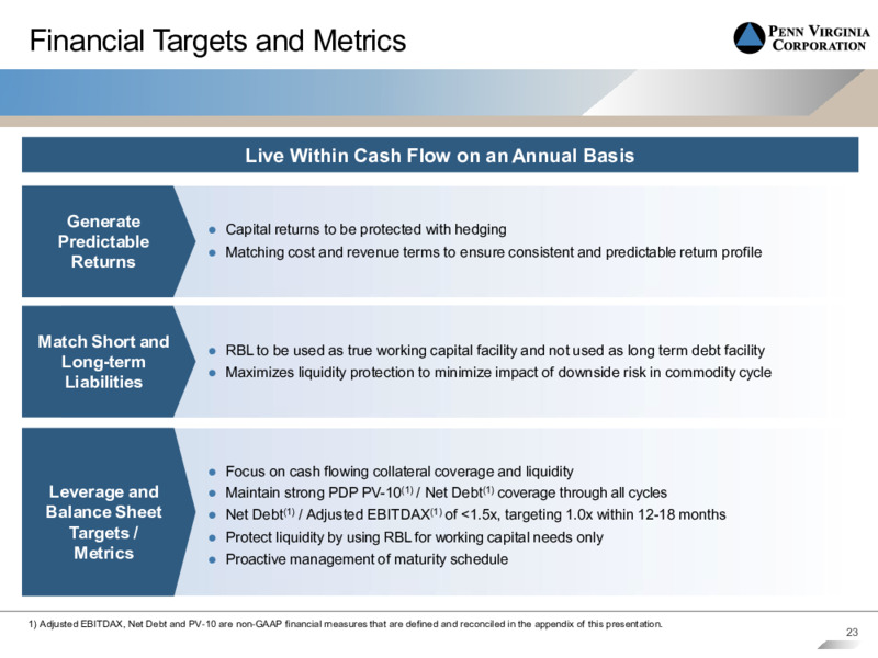 First Quarter 2021 Presentation – Penn Virginia Corp – slide 22