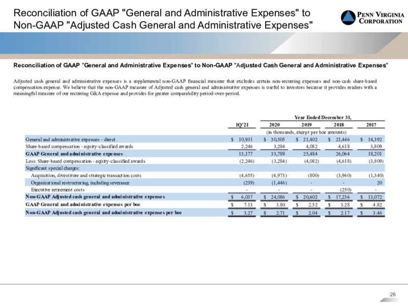 First Quarter 2021 Presentation – Penn Virginia Corp – slide 25