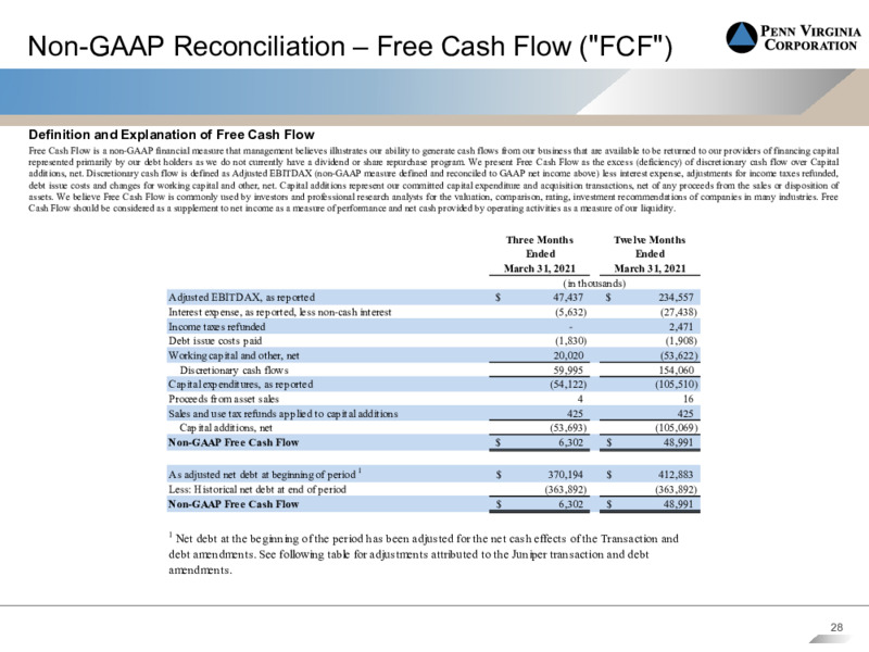 First Quarter 2021 Presentation – Penn Virginia Corp – slide 27