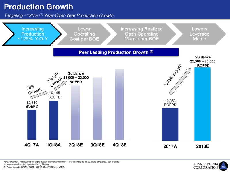 1Q 2018 Earnings Presentation – Penn Virginia Corp – slide 10