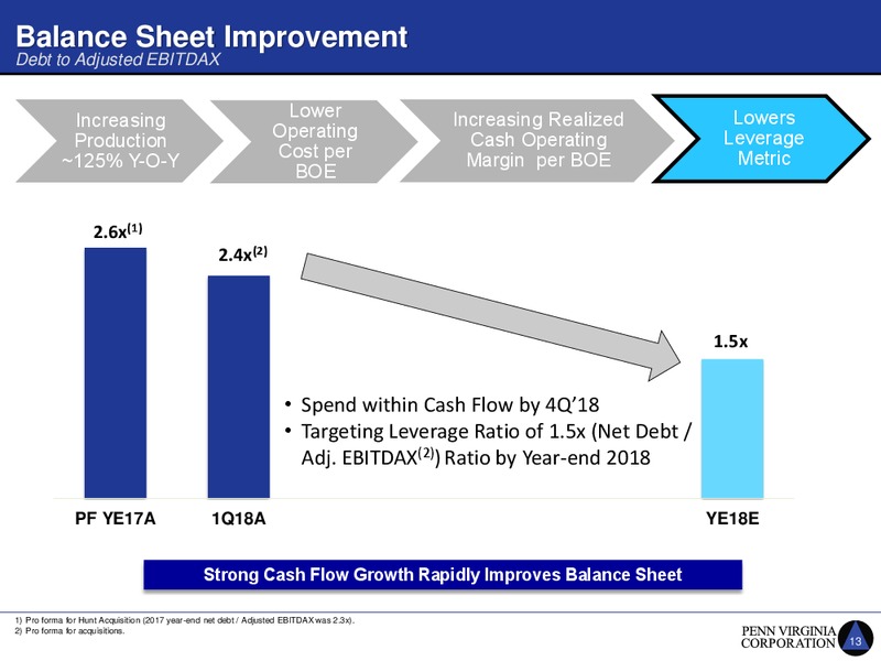 1Q 2018 Earnings Presentation – Penn Virginia Corp – slide 13
