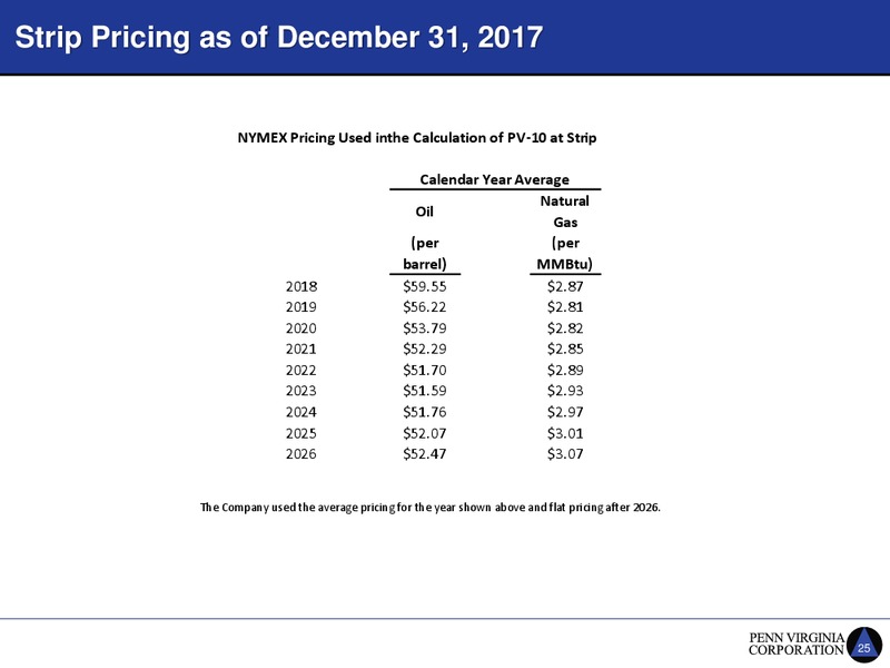 1Q 2018 Earnings Presentation – Penn Virginia Corp – slide 25