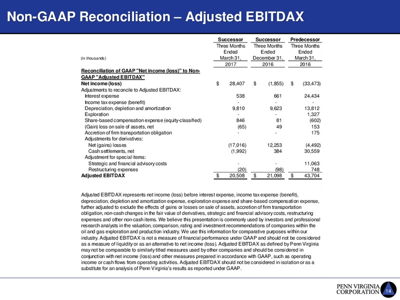 Q1 2017 Investor Update – Penn Virginia Corp – slide 13