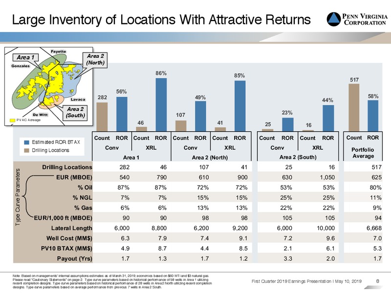 1Q 2019 Earnings Presentation – Penn Virginia Corp – slide 7