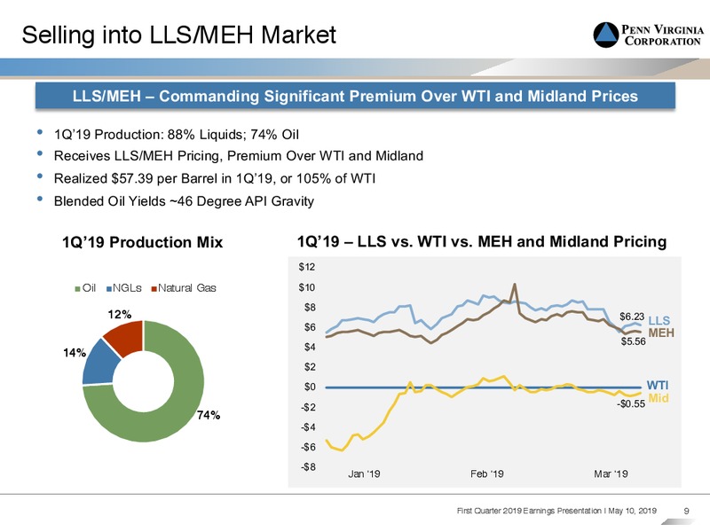 1Q 2019 Earnings Presentation – Penn Virginia Corp – slide 8
