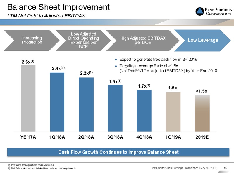 1Q 2019 Earnings Presentation – Penn Virginia Corp – slide 14