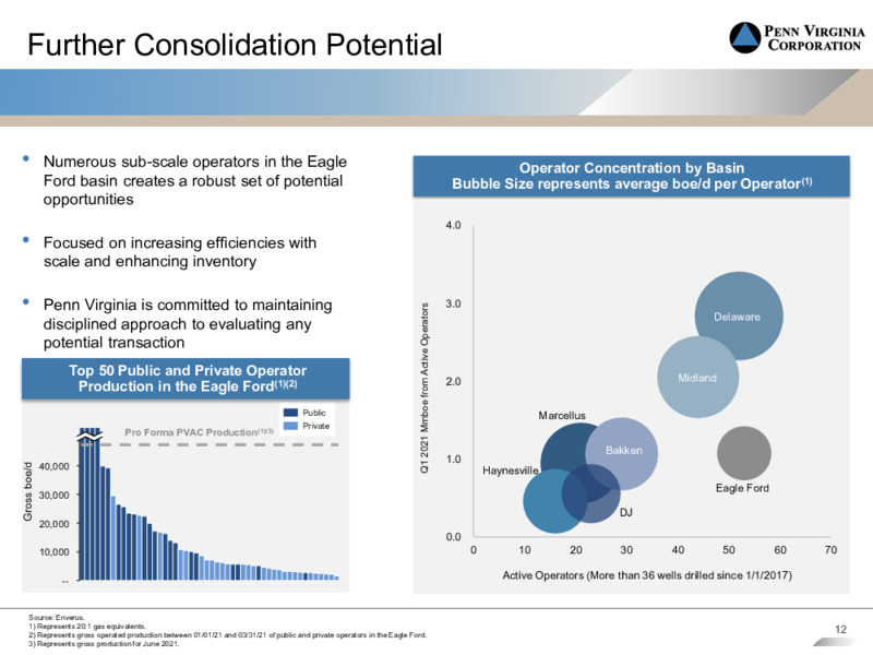 Acquistion of Lonestar Resources – Penn Virginia Corp – slide 10