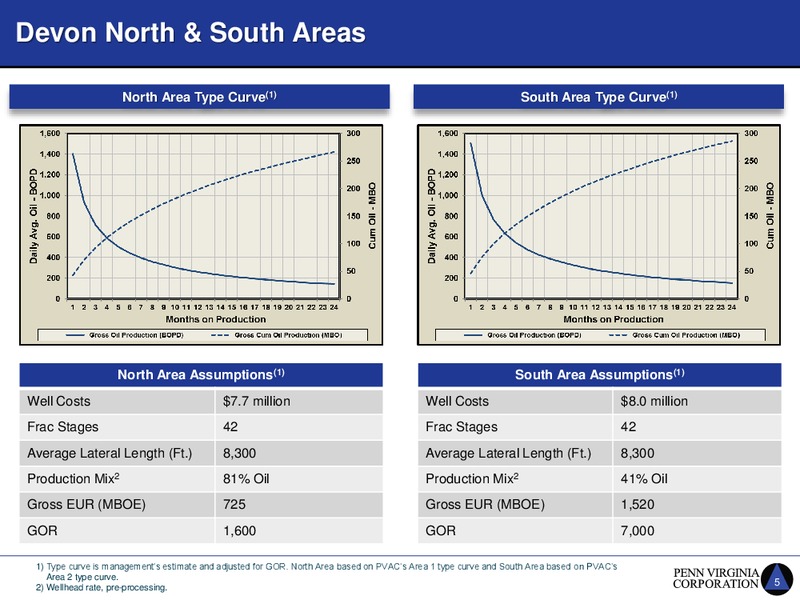Devon Lavaca County Eagle Ford Acquisition – Penn Virginia Corp – slide 5