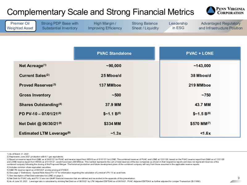 2Q 2021 Earnings Presentation – Penn Virginia Corp – slide 7