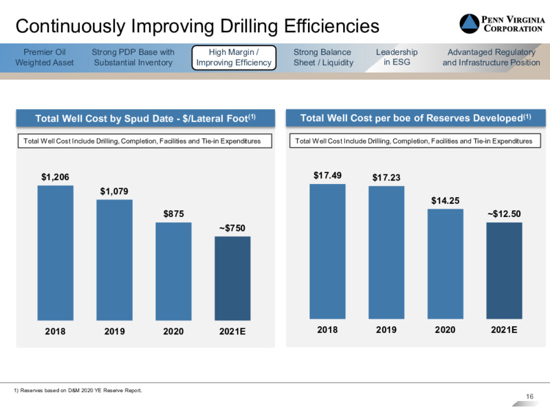 2Q 2021 Earnings Presentation – Penn Virginia Corp – slide 14