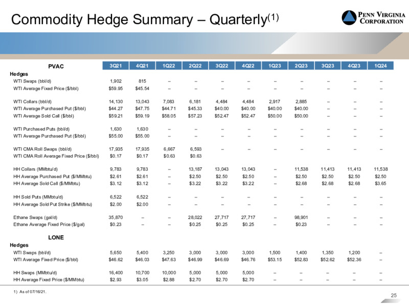 2Q 2021 Earnings Presentation – Penn Virginia Corp – slide 23