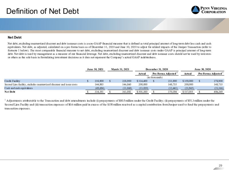 2Q 2021 Earnings Presentation – Penn Virginia Corp – slide 27