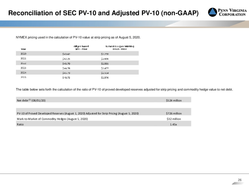 2Q 2020 Earnings Presentation – Penn Virginia Corp – slide 25