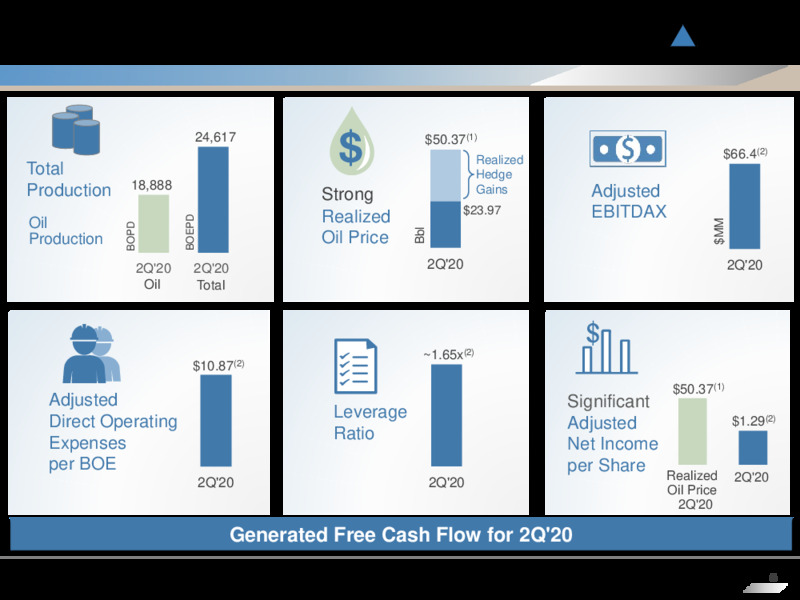Q2 2020 Earnings Presentation – Penn Virginia Corp – slide 4