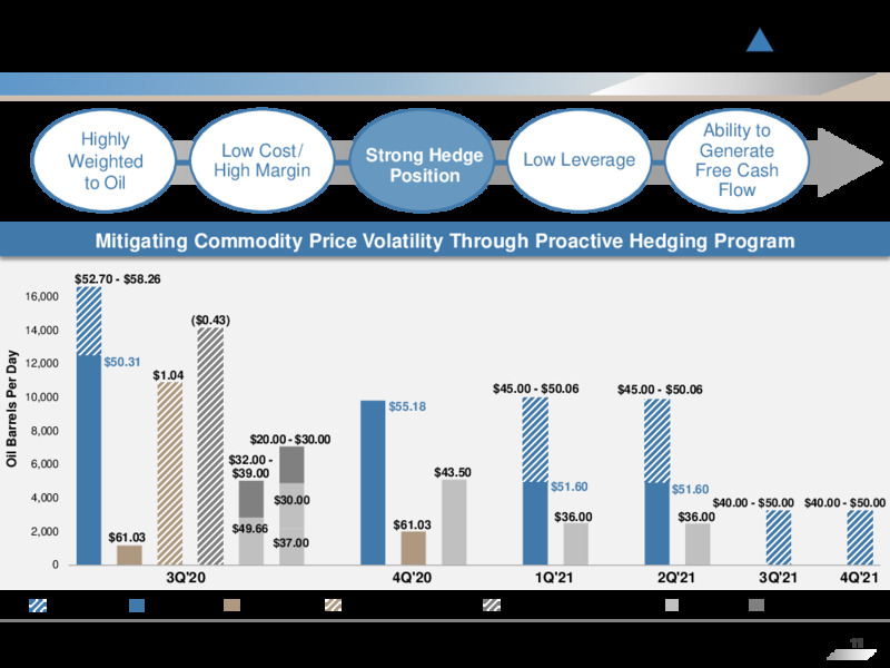 Q2 2020 Earnings Presentation – Penn Virginia Corp – slide 10