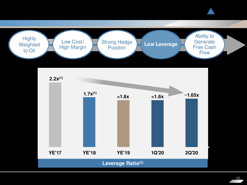 Q2 2020 Earnings Presentation – Penn Virginia Corp – slide 11