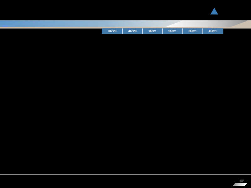 Q2 2020 Earnings Presentation – Penn Virginia Corp – slide 16