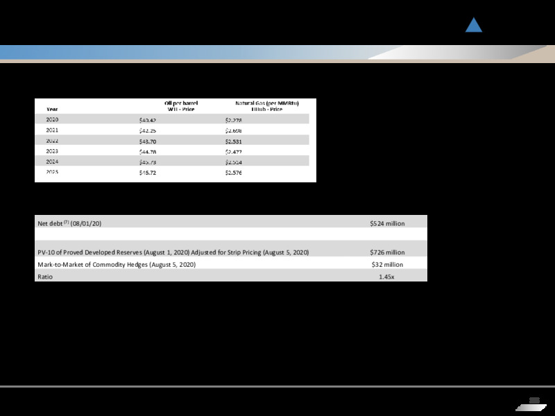 Q2 2020 Earnings Presentation – Penn Virginia Corp – slide 25