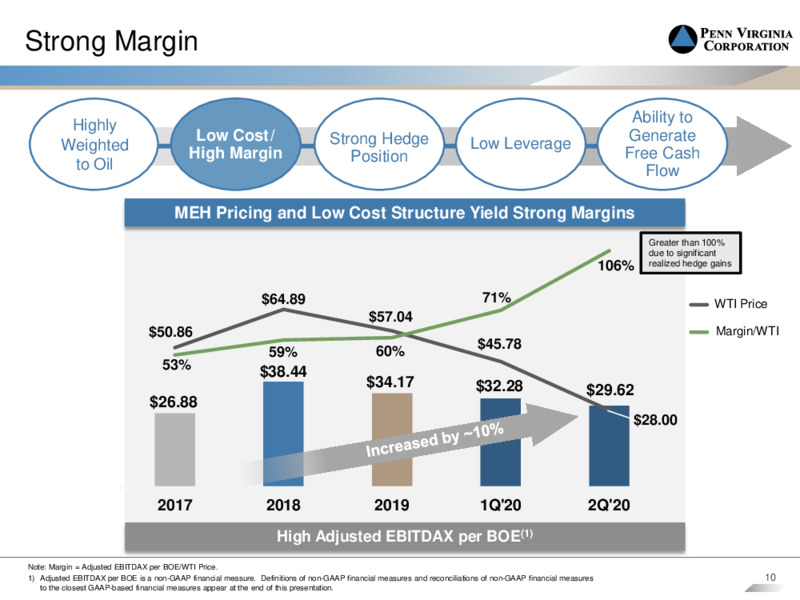 Second Quarter 2020 Earnings Call – Penn Virginia Corp – slide 9