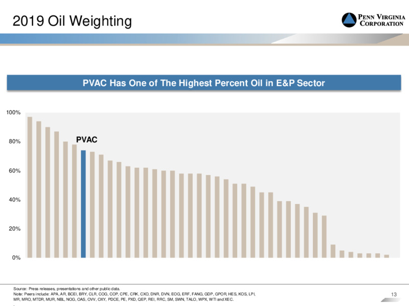 Second Quarter 2020 Earnings Call – Penn Virginia Corp – slide 12