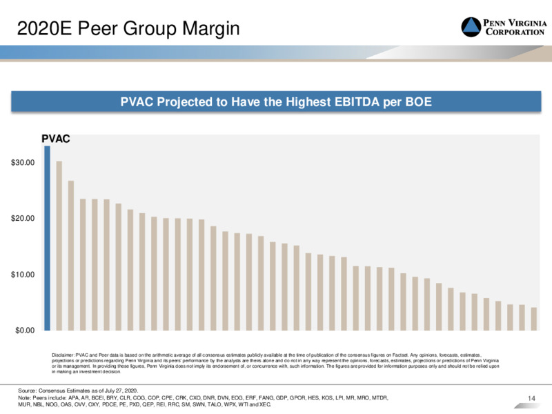Second Quarter 2020 Earnings Call – Penn Virginia Corp – slide 13