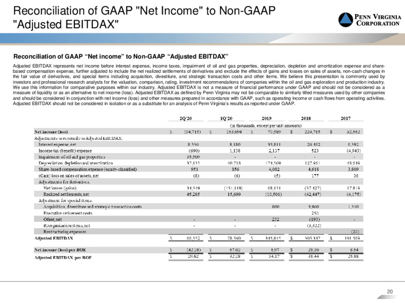 Second Quarter 2020 Earnings Call – Penn Virginia Corp – slide 19