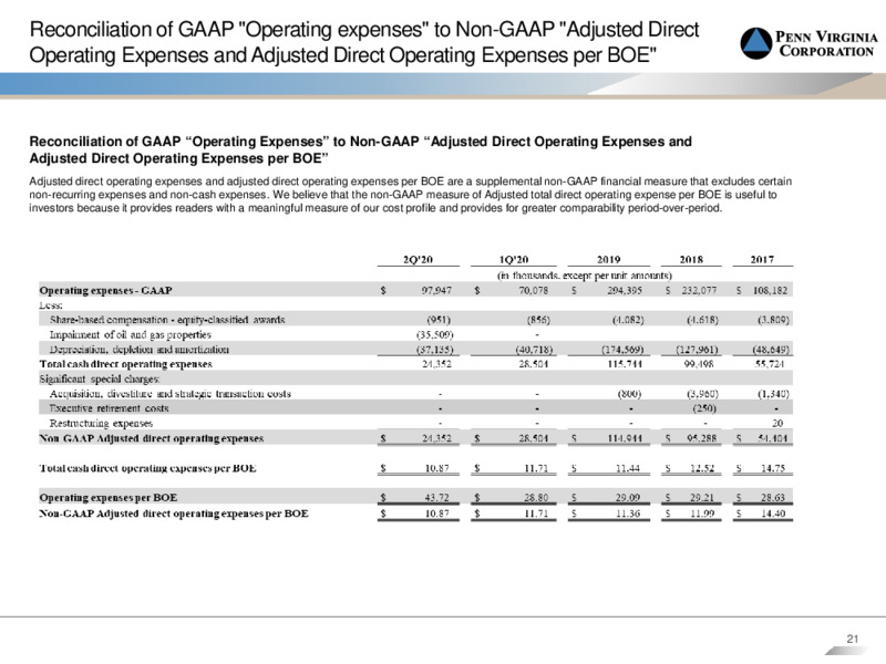 Second Quarter 2020 Earnings Call – Penn Virginia Corp – slide 20