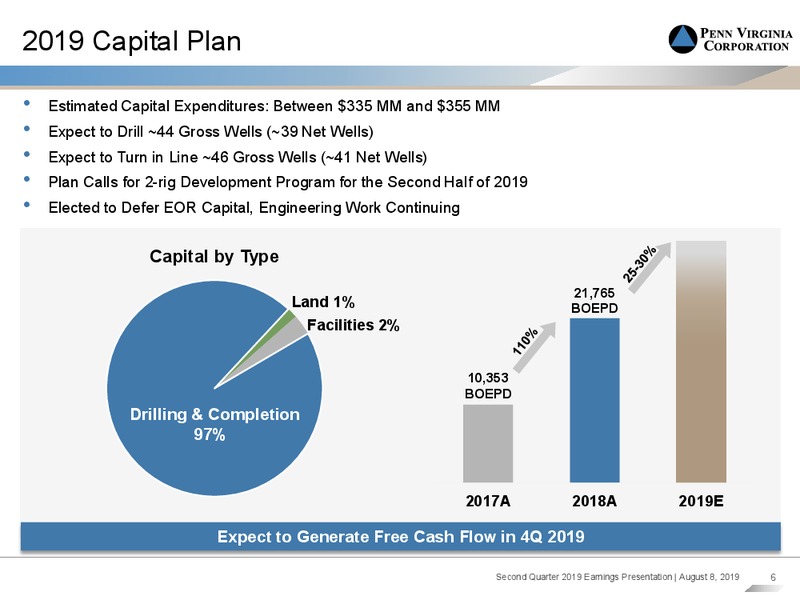2Q 2019 Earnings Presentation – Penn Virginia Corp – slide 5