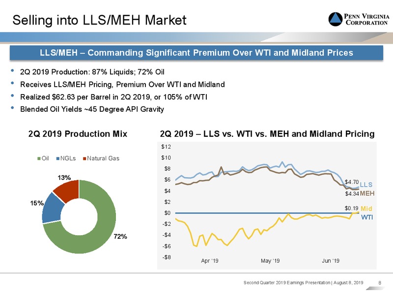 2Q 2019 Earnings Presentation – Penn Virginia Corp – slide 7