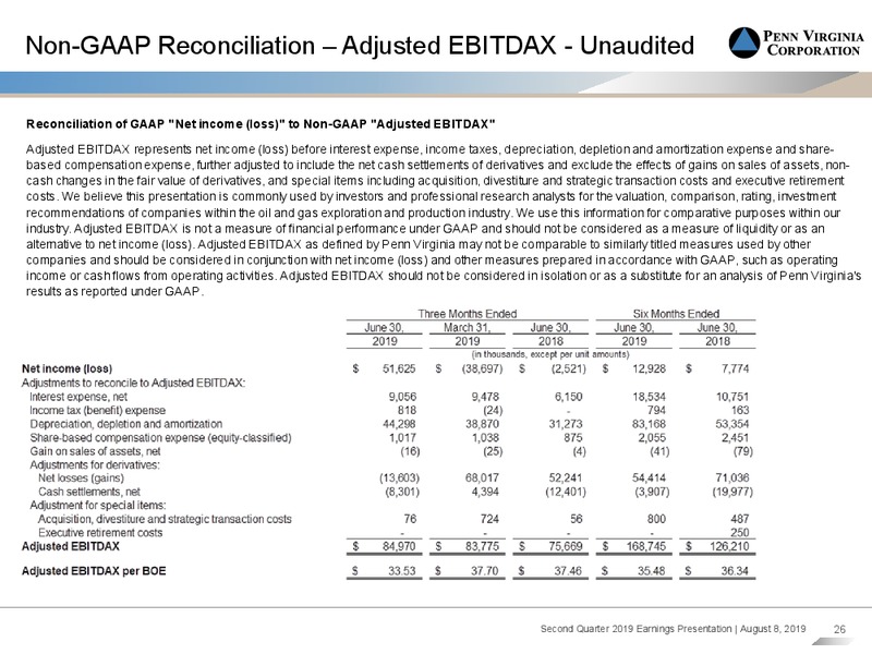 2Q 2019 Earnings Presentation – Penn Virginia Corp – slide 25