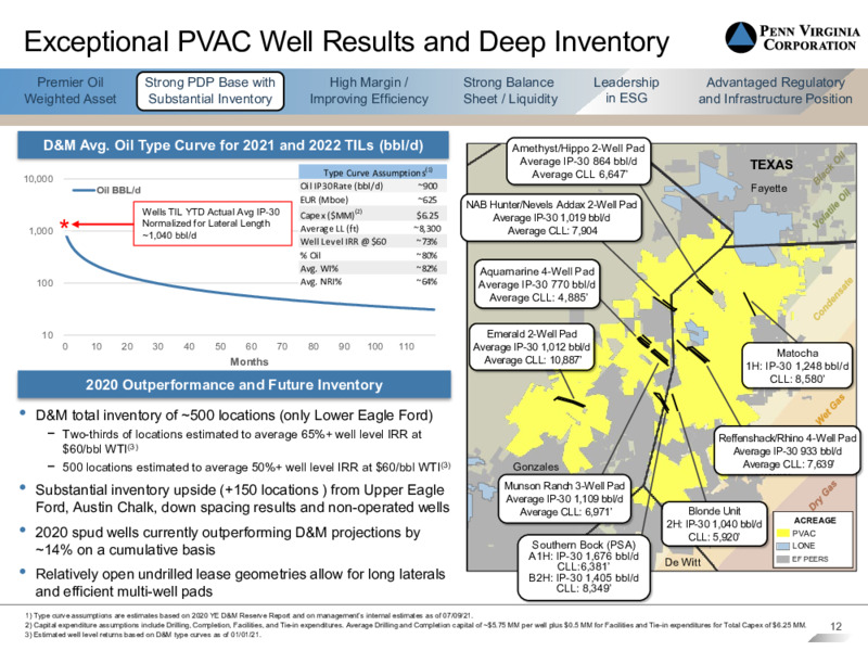 2021 Enercom Oil and Gas Conference – Penn Virginia Corp – slide 10